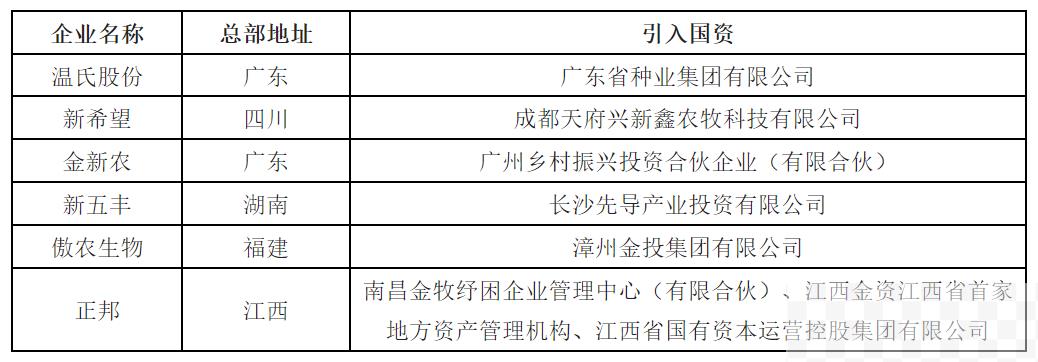 国资掀起接盘潮，国资砸下88亿元接盘6家